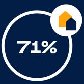 71% Satisfaction The Landlord Keeps Tenants Informed About The Things That Matter To Them
