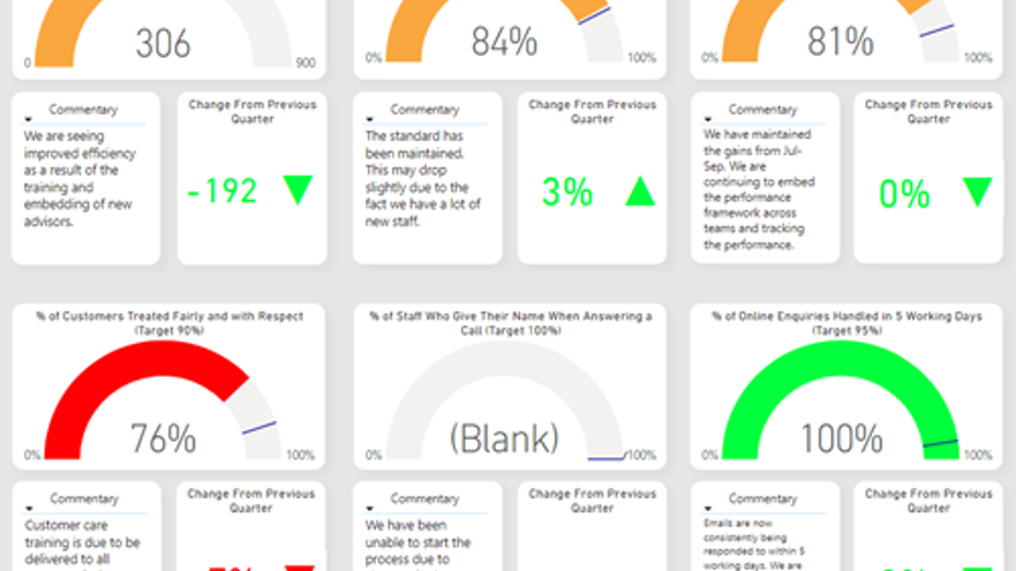 SWHT Customercaredashboard 25