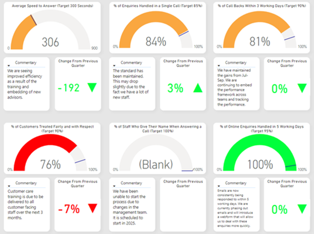 SWHT Customercaredashboard 25
