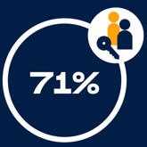 71% Satisfaction That The Landlord Keeps Communal Areas Clean And Well Maintained 10
