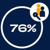 76% Agreement That The Landlord Treats Tenants Fairly And With Respect 08